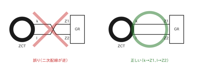 ZCTの二次側配線を逆につないだ誤った例と、正しい例