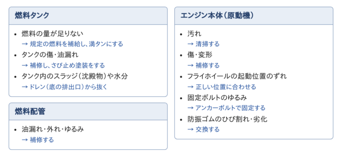 非常用発電機の燃料装置と原動機(ディーゼルエンジン)の点検ポイント