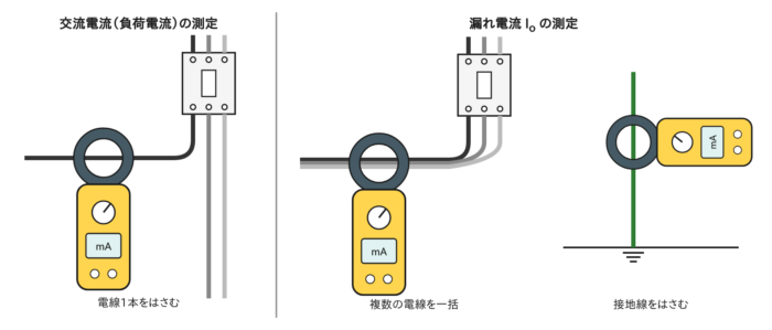 交流電流とIo漏洩電流の測定方法（複数線一括・接地線）