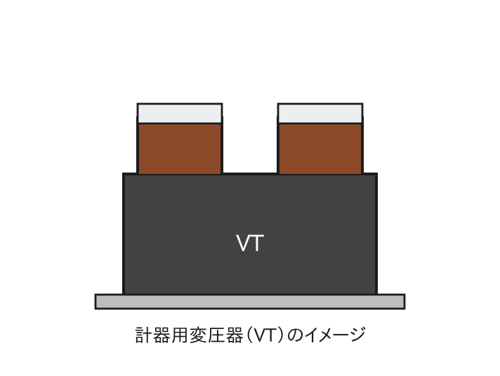計器用変圧器（VT）の外観