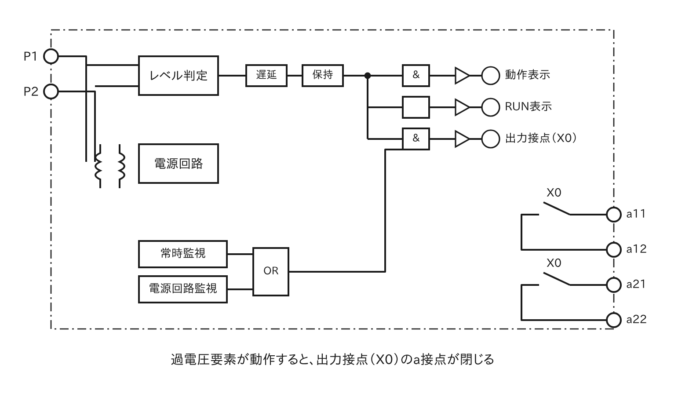 過電圧継電器の内部ブロック図