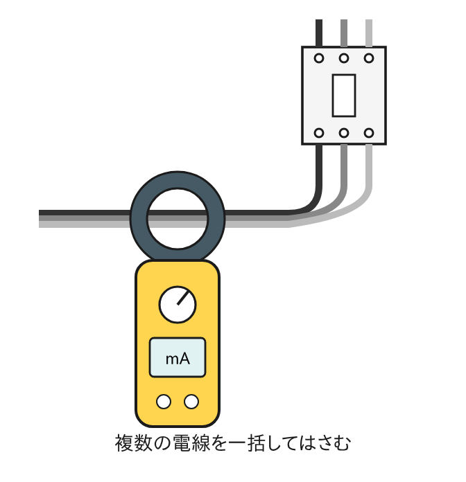 クランプメーターで複数の電線を一括して挟んで漏れ電流を測る方法