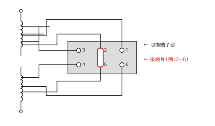 変圧器のタップ切換端子台と接続片の図