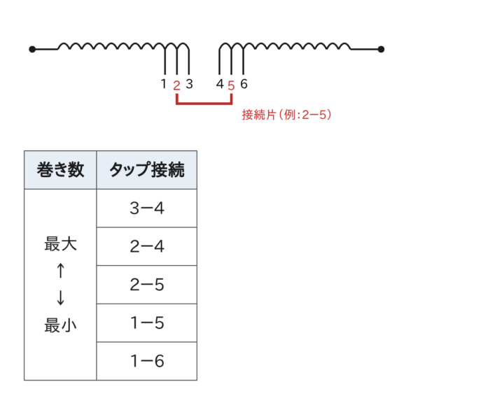 変圧器のタップ端子と、巻き数ごとのタップ接続の表