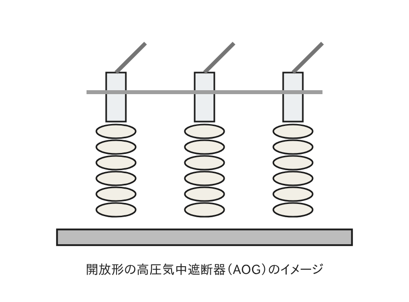 開放形高圧気中遮断器（AOG）の外観