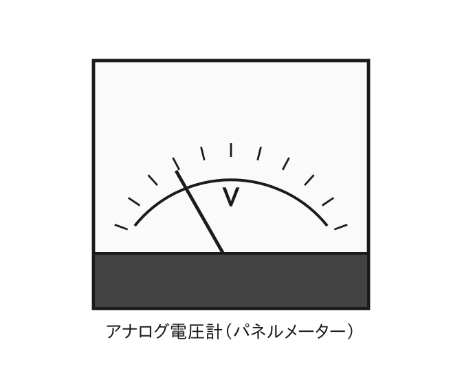 アナログ電圧計(パネルメーター)の外観