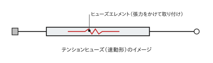 高圧カットアウト用のテンションヒューズ