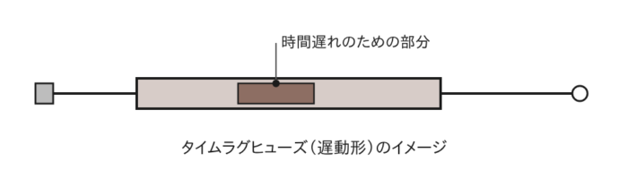 高圧カットアウト用のタイムラグヒューズ