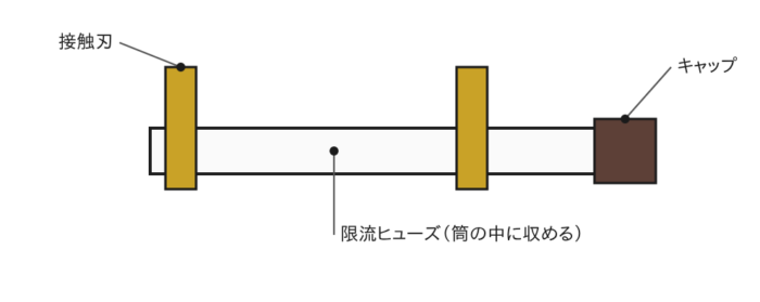 限流形ヒューズ付きのヒューズ筒