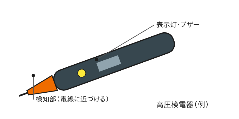 高圧用の検電器の外観