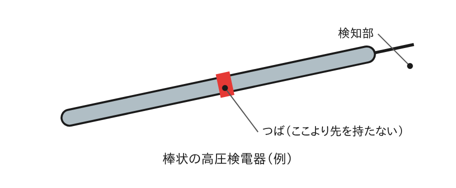 高圧用の検電器（棒状）の外観