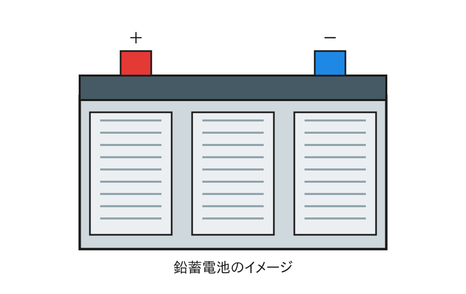 鉛蓄電池のイメージ図