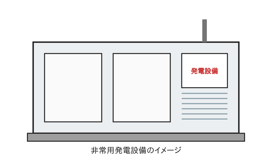 非常用発電設備のイメージ図